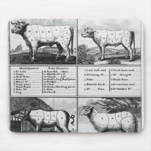 Rundvlees, Vee, Varkensvlees en Mutton Cuts, 1802 Muismat (Voorkant)