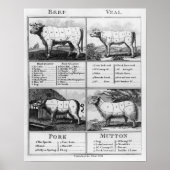 Rundvlees, vezel, varkensvlees en Mutton Cuts, 180 Poster (Voorkant)