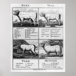 Rundvlees, vezel, varkensvlees en Mutton Cuts, 180 Poster