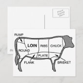 Rundvleesdiagram Briefkaart (Voorkant / Achterkant)