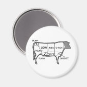 Rundvleesdiagram Magneet (Voorkant / Achterkant)