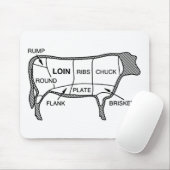 Rundvleesdiagram Muismat (Met muis)