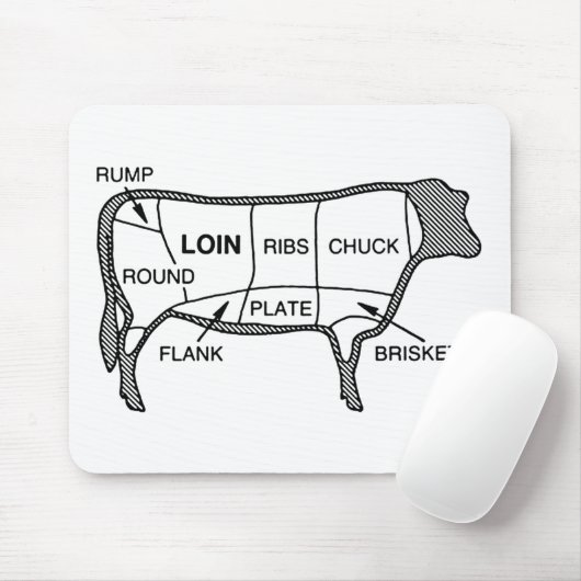 Rundvleesdiagram Muismat (Met muis)