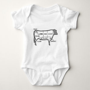 Rundvleesdiagram Romper