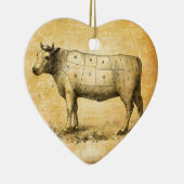  rundvleeskaart met genummerde deelstukken keramisch ornament (Rechts)