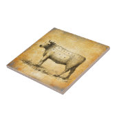 rundvleeskaart met genummerde deelstukken tegeltje (Zijkant)