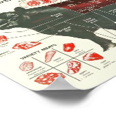  rundvleesschema poster (Hoek)