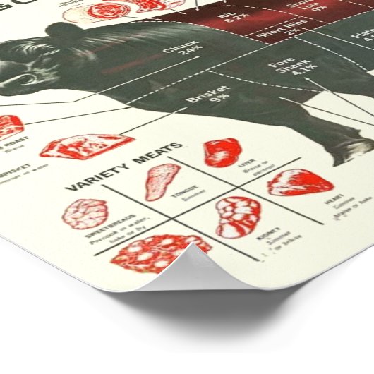  rundvleesschema poster (Hoek)