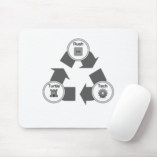 Rush/Turtle/Tech Muismat (Met muis)