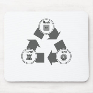 Rush/Turtle/Tech Muismat