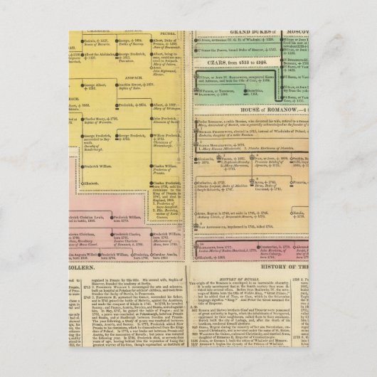 Rusland, van 1157 tot 1815 briefkaart (Voorkant)