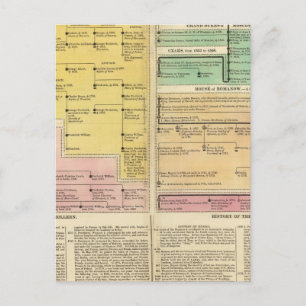 Rusland, van 1157 tot 1815 briefkaart