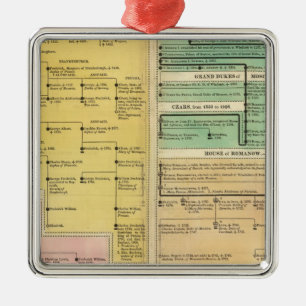 Rusland, van 1157 tot 1815 metalen ornament