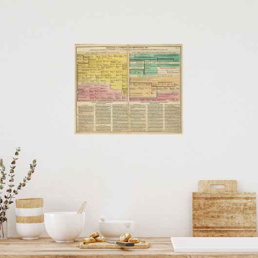 Rusland, van 1157 tot 1815 poster (Keuken)