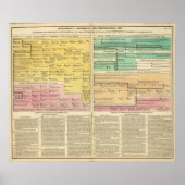 Rusland, van 1157 tot 1815 poster (Voorkant)