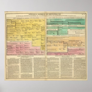 Rusland, van 1157 tot 1815 poster