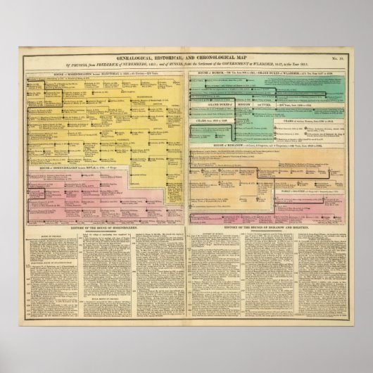 Rusland, van 1157 tot 1815 poster (Voorkant)