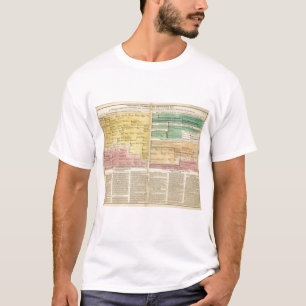 Rusland, van 1157 tot 1815 t-shirt