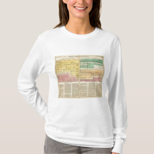 Rusland, van 1157 tot 1815 t-shirt