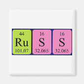 Russ periodieke table name magnet (Voorkant)