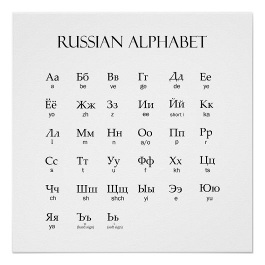 Russisch | alfabet met uitspraak perfect poster (Voorkant)