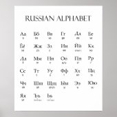 Russisch | alfabet met uitspraak poster (Voorkant)