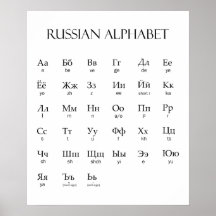 Russisch | alfabet met uitspraak
