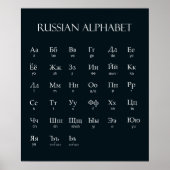 Russisch | Alfabet met uitspraak wit Poster (Voorkant)