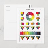  Russisch kleurenwiel Briefkaart (Voorkant / Achterkant)