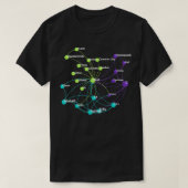 Rust Programming Language Influence Network T-shirt (Design voorkant)