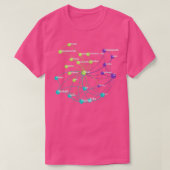 Rust Programming Language Influence Network T-shirt (Design voorkant)