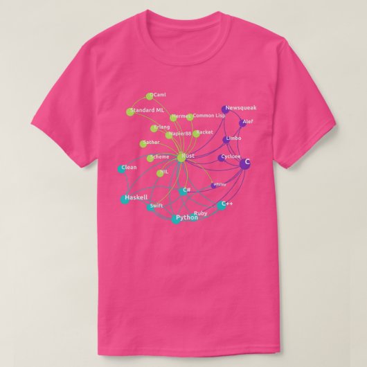 Rust Programming Language Influence Network T-shirt (Design voorkant)