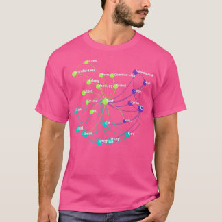 Rust Programming Language Influence Network T-shirt