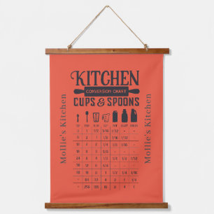 Rustic Kitchen Conversion Chart Metingen Hangend Wandkleed