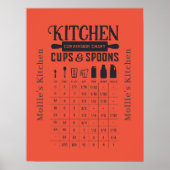 Rustic Kitchen Conversion Chart Metingen Poster (Voorkant)