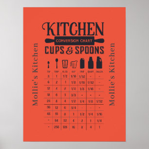 Rustic Kitchen Conversion Chart Metingen Poster