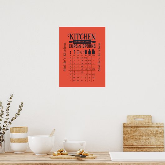 Rustic Kitchen Conversion Chart Metingen Poster (Keuken)