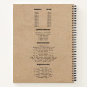 Rustic Kraft Measurement Conversion Chart Recipe Notitieboek (Achterkant)