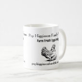 Rustiek  Kip Boerderij Koffiemok (Voorkant rechts)