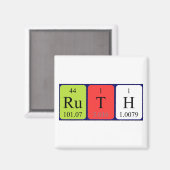 Ruth periodiek table name magnet (Voorkant / Achterkant)