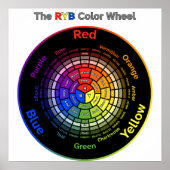 RYB Color Wheel with Title Poster (Voorkant)