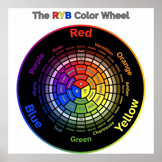 RYB Color Wheel with Title Poster (Voorkant)