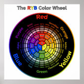 RYB Color Wheel with Title Poster (Voorkant)