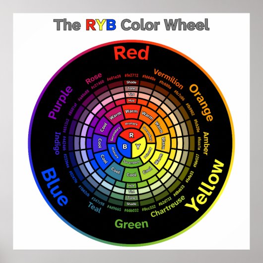 RYB Color Wheel with Title Poster (Voorkant)
