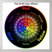 RYB Color Wheel with Title Poster (Voorkant)