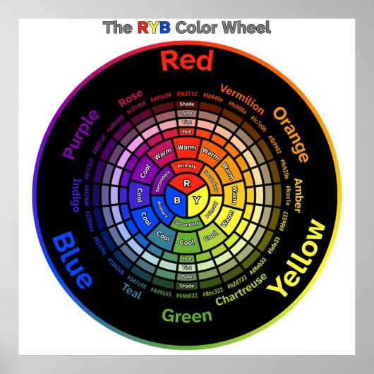 RYB Color Wheel with Title Poster (Voorkant)