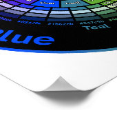 RYB Color Wheel without Title Poster (Hoek)