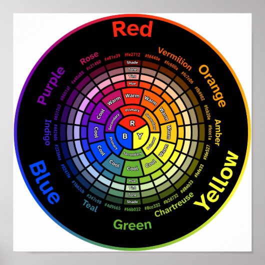 RYB Color Wheel without Title Poster (Voorkant)