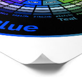 RYB Color Wheel without Title Poster (Hoek)