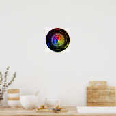 RYB Kleurenwiel zonder Titel Poster (Keuken)